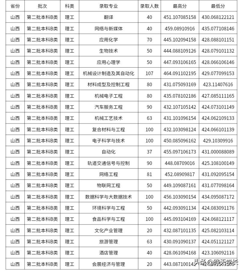 晋中智造先锋，解码晋中高科技未来